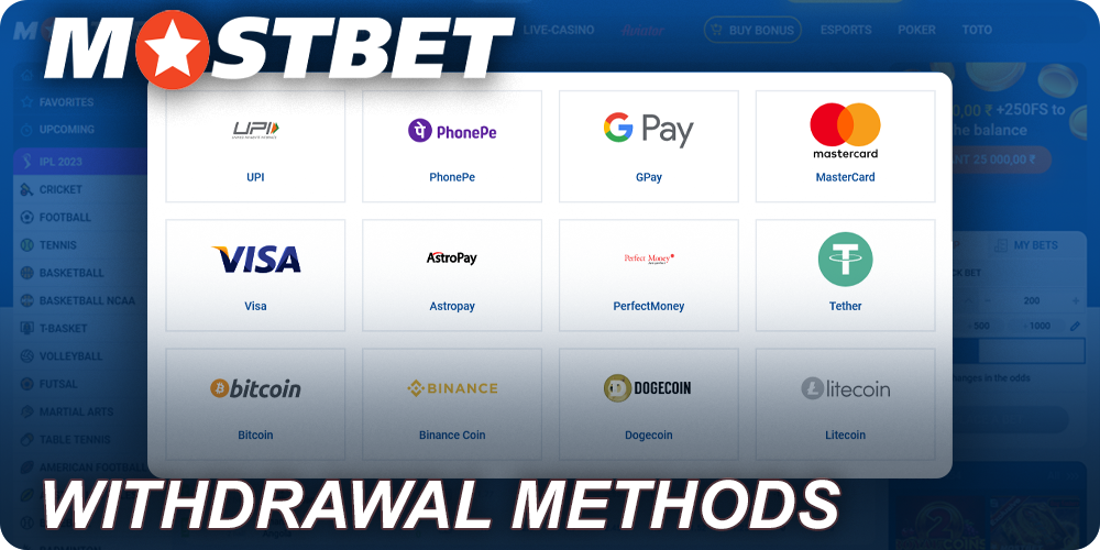 Withdrawal methods from Mostbet in India